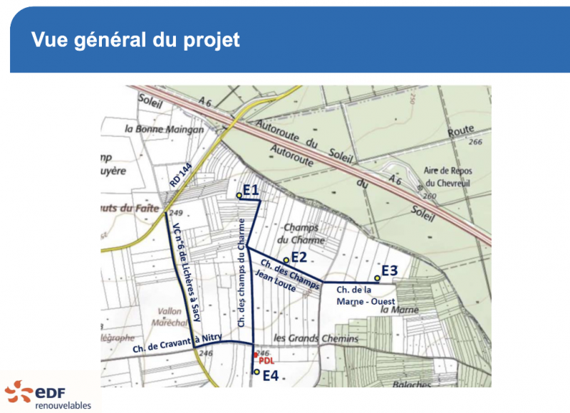 Plan implantation